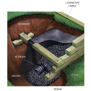 Although the landscape fabric and rebar are unnecessary, this diagram 